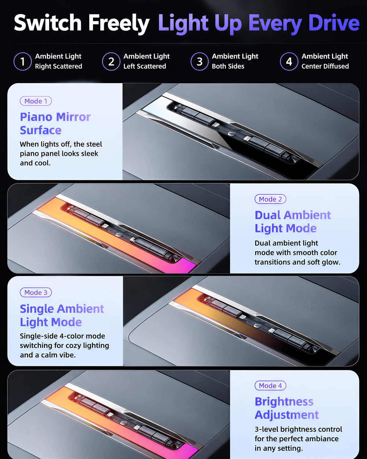 RGB USB Hub for Tesla Model 3 Highland & Model Y Juniper | Retractable Fast Charging Dock