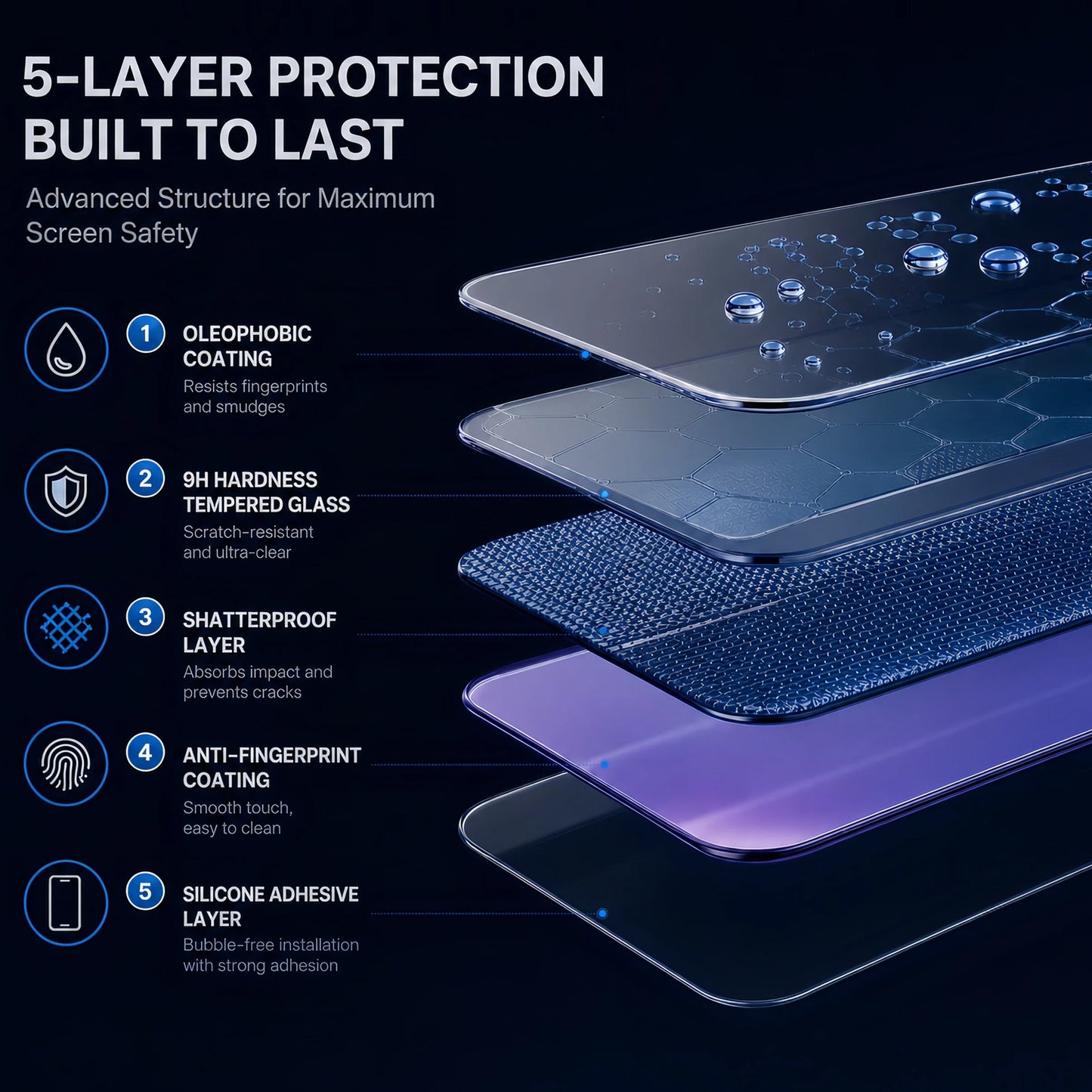 Mercedes-Benz GLC 300 Screen Protector | 11.9" + 12.3" Tempered Glass